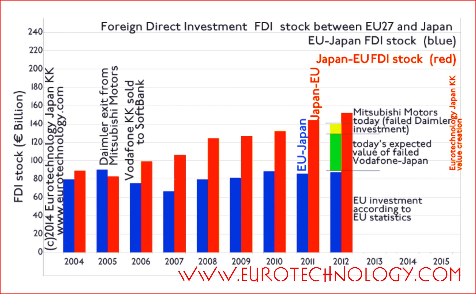EU Japan investment and M&A